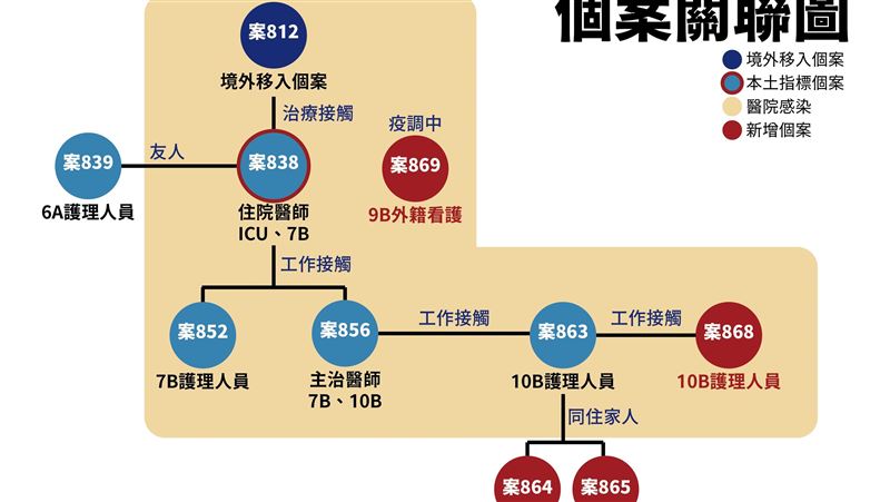 桃醫群聚哪環節疏漏？專家直指這點
