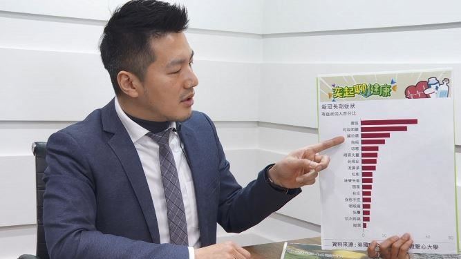 警戒拉高   醫警告新冠肺炎17症