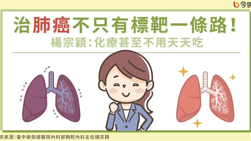 國人常見肺癌迷思！不抽菸也會中？