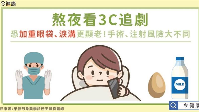 究竟是臥蠶還是眼袋？你分得清楚嗎