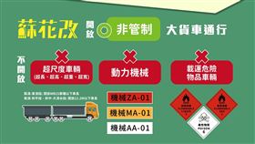 ▲（圖／公路總局提供）