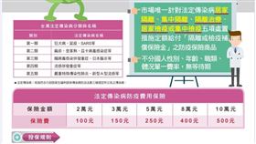 防疫保險,保單,武漢肺炎,（圖／翻攝畫面）