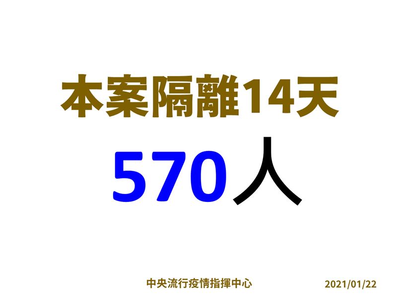 新／桃醫員工隔離人數擴大至570人