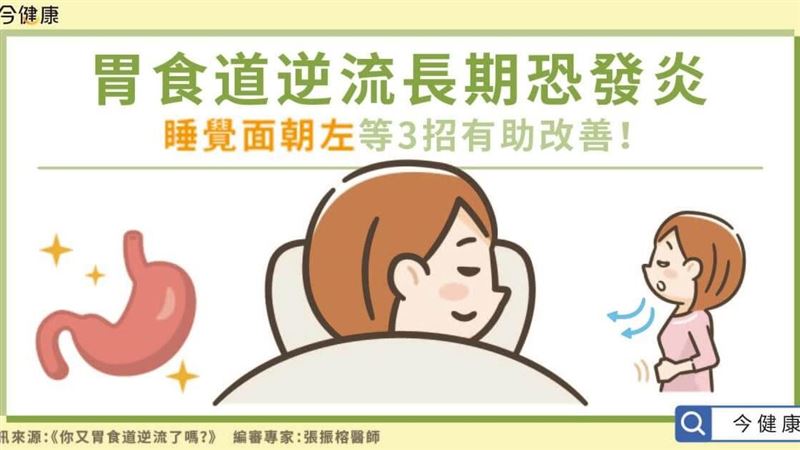 長期胃食道逆流　恐成惡性循環引發炎