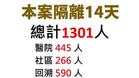 指揮中心（圖／指揮中心提供）