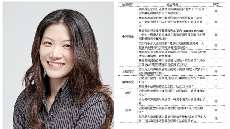 秒懂！美女醫師教你群聚風險評估
