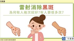 名家專用／今健康（勿用）