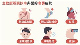 健保利多！TAVI醫材健保全額給付　省下百萬費用（圖／WENK-MEDIA維肯媒體授權提供）