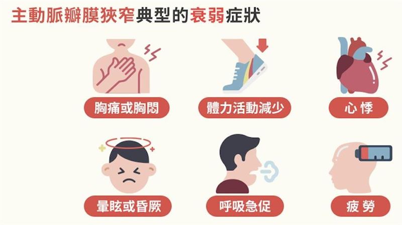 健保利多！TAVI醫材健保全額給付