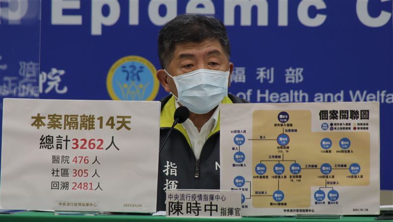新／桃醫隔離擴大！已達3262人