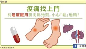 名家專用／今健康（勿用）