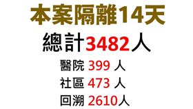 指揮中心（圖／指揮中心提供）