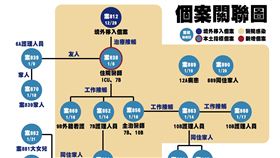 指揮中心（圖／指揮中心提供）