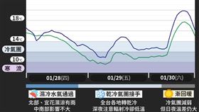 「台灣颱風論壇｜天氣特急」晚間發文提醒【強烈冷氣團，即將抵達！】