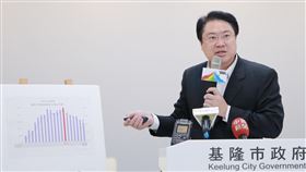 基隆市府連6年零舉債基隆市長林右昌20日表示，市府已連續6年零舉債，預算規模成長32.2％，在全國各縣市還債與減債幅度名列前茅。（基隆市政府提供）中央社記者沈如峰基隆傳真　109年10月20日
