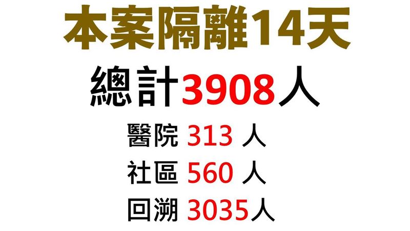 桃醫隔離近4千人　綜合大樓採檢中