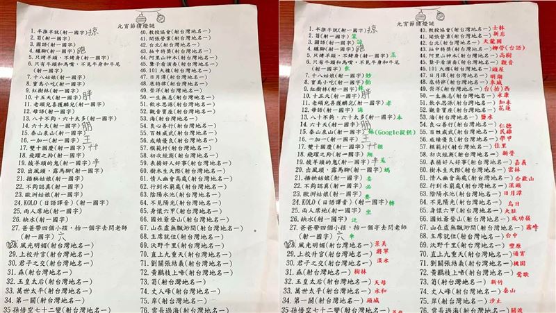 「80題猜燈謎」神人全解　萬人跪了