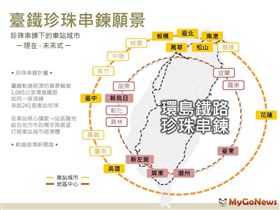 台鐵軌道經濟4.0　珍珠串鍊願景引領鐵道資產活化遍地開花(圖/台鐵局)