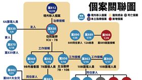 指揮中心（圖／指揮中心提供）