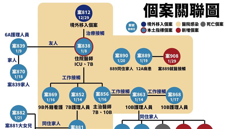 新／護理師婆婆死亡　1家7口6確診