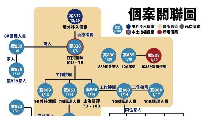憂群聚擴大　名醫指案908最關鍵