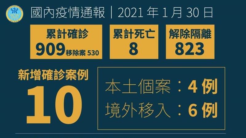 不斷更新／＋0破滅！增4本土6境外