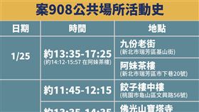 0131,CDC,案908足跡▲（圖／中央流行疫情指揮中心提供）