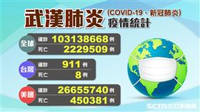 武漢肺炎全球不斷更新，