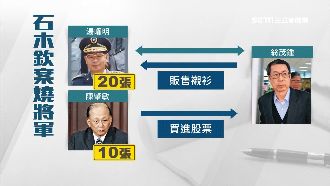 石木欽案燒國防部！前部長捲買股醜聞