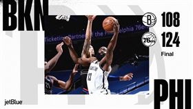 ▲「3巨頭」剩哈登（James Harden），籃網2連敗。（圖／翻攝自籃網推特）