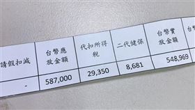 年終獎金（圖／翻攝自爆廢公社二館）