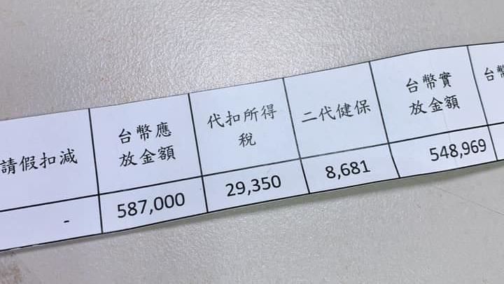 領54萬年終遭酸作假　男秀1幕網跪