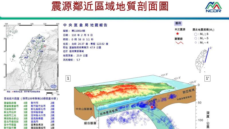 「2分內雙震」氣象局憂：大地震前震