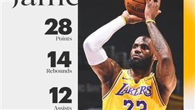 ▲詹姆斯（LeBron James）拿下本季第3次大三元。（圖／翻攝自湖人推特）
