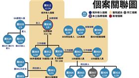 桃醫（圖／指揮中心提供）