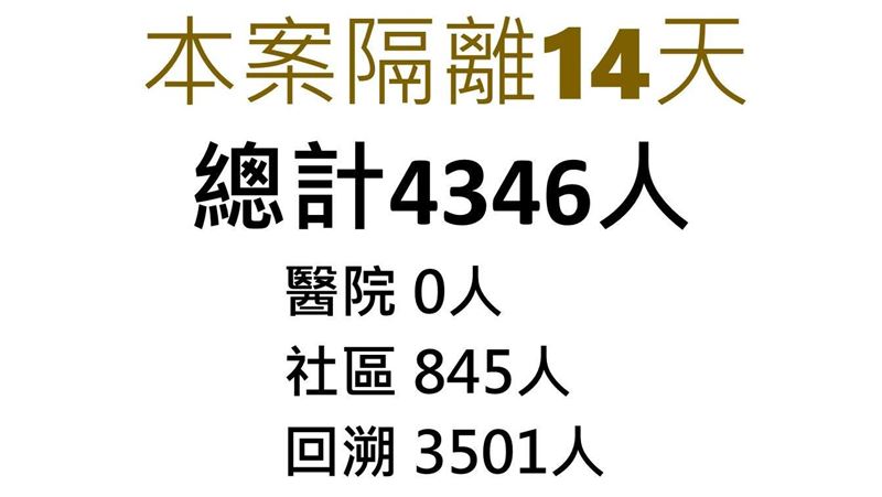 新／桃醫血清二階段僅剩17人未採檢