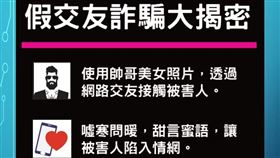 常見的詐騙起手式為介紹獲利豐厚的博奕投資網站，先散佈高投資報酬率的假訊息引起興趣，再以小額獲利取得信賴，一旦欲申請出金獲利了結，就以投注額度不足、帳號凍結需解凍費用、升級VIP等種種話術，要求民眾再匯更大筆金額，或者在民眾高額投注多次操作後顯示投注失敗，騙光民眾錢財即關閉網站，消失無蹤。 刑事局提供