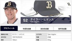 ▲歐力士洋投Tyler Higgins。（圖／翻攝自歐力士隊官方網站）