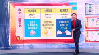 初五晚「強冷空氣」報到　溫度恐驟降