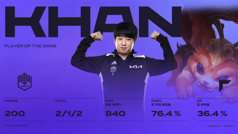 韓《英雄聯盟》選手年齡　最大25歲