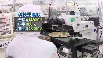 年後轉職潮　逾95%企業年後徵才