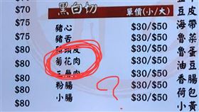 黑白切,菊花肉,老鼠肉,臉頰,後腿(翻攝自 爆廢1公社)