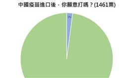 胸腔重症醫師蘇一峰昨（18）天上午發起若中國疫苗進口願意施打與否的投票（圖／蘇一峰醫師提供）