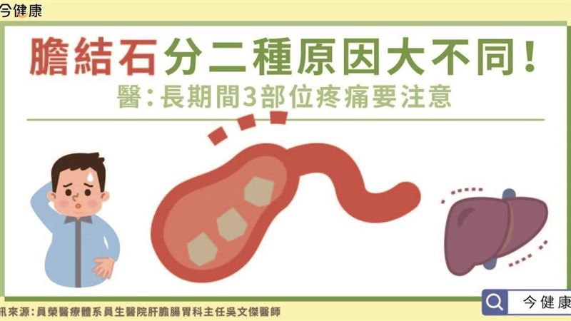 注意！長期3部位疼痛　小心是膽結石