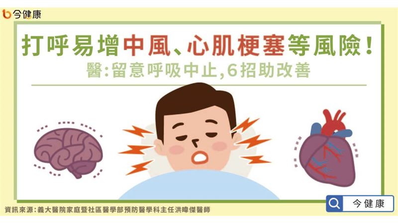 枕邊人打呼太大聲？醫教6招助改善