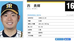 ▲阪神虎西勇輝。（圖／翻攝自阪神虎官網）