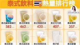 為何泰式奶茶都那麼橘？營養師曝神秘原因（圖／營養師高敏敏授權）
