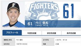 ▲火腿隊外野手今川優馬。（圖／翻攝自火腿隊官網）