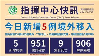 不斷更新/境外+5!均自菲律賓移工