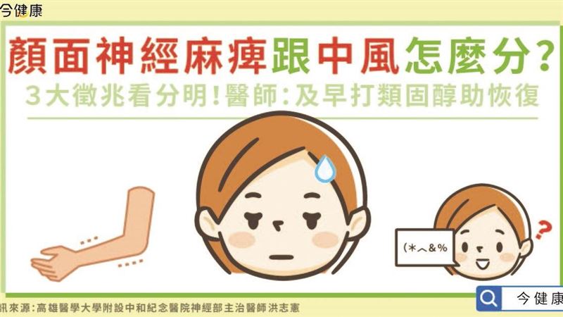 三徵兆教你分辨顏面神經麻痺還是中風